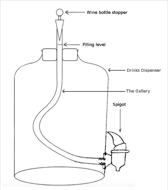 Line Fermenter